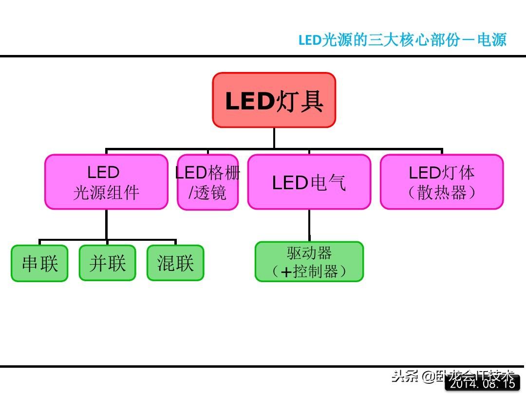 led是什么意思？一文详解LED的原理 第51张