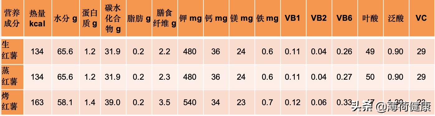 微波炉怎么烤红薯？10分钟就搞定，手把手教会你 第7张