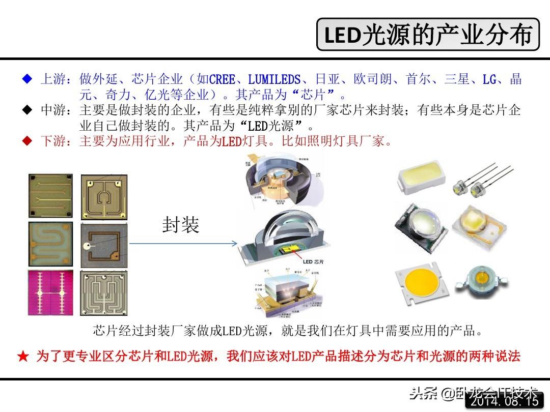 led是什么意思？一文详解LED的原理 第33张