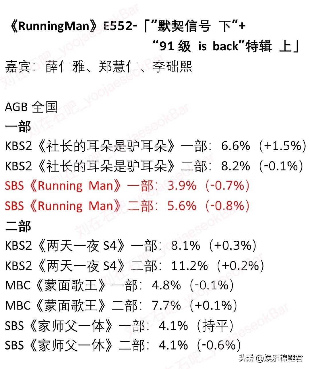 李光洙为什么退出RM？比起健康原因，更像是利益抉择 第1张