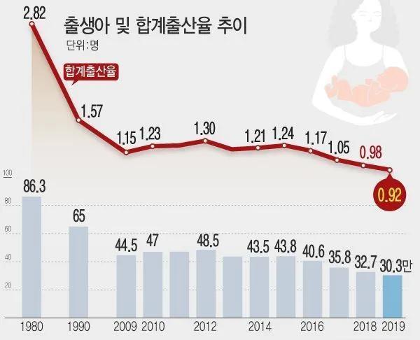 韩国是发达国家吗？一文揭秘韩国“发达”真相 第15张