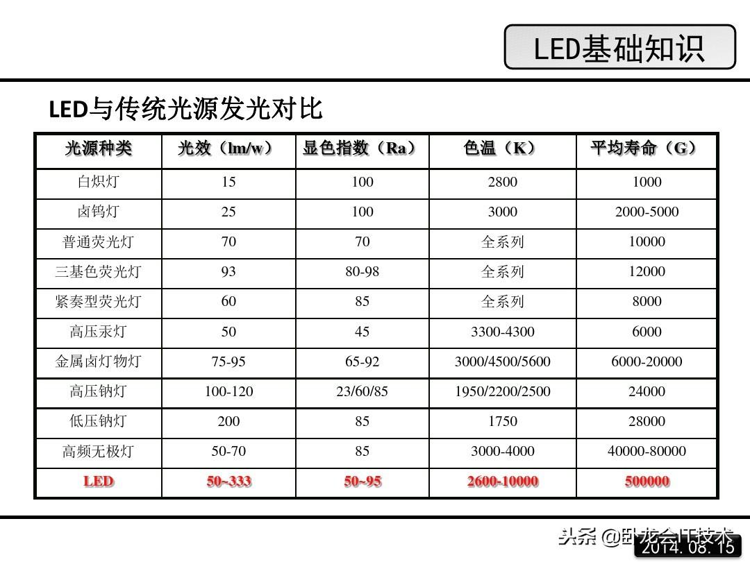 led是什么意思？一文详解LED的原理 第41张