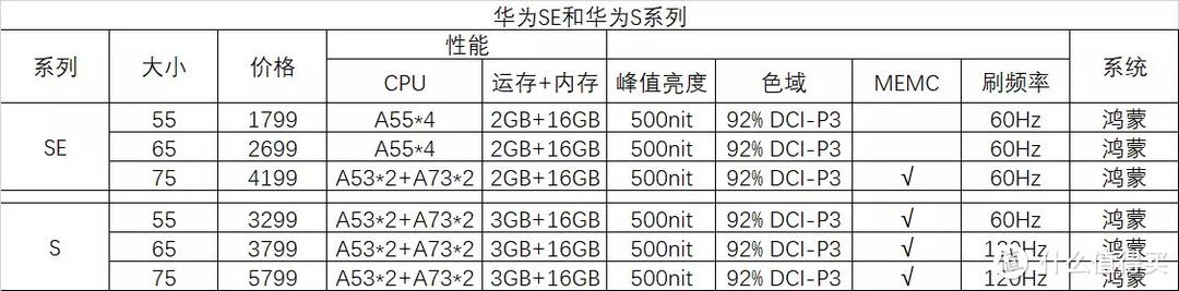 电视机哪个品牌好性价比高？内行人教你怎么挑，附11款电视参数对比 第11张