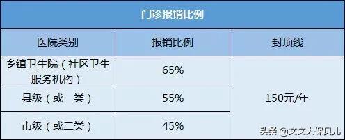 新生儿医保怎么办理？这份办理流程详解快收好 第11张