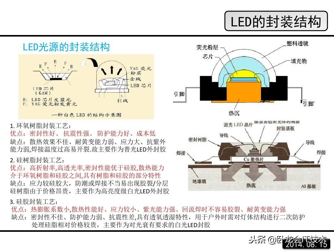 led是什么意思？一文详解LED的原理 第35张