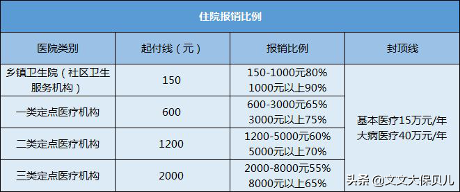 新生儿医保怎么办理？这份办理流程详解快收好 第13张