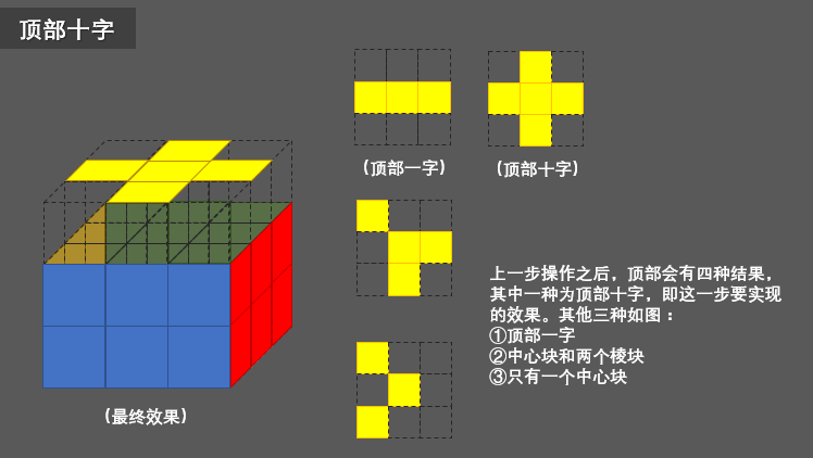 魔方还原最简单的方法（附详细图文解说)） 第13张