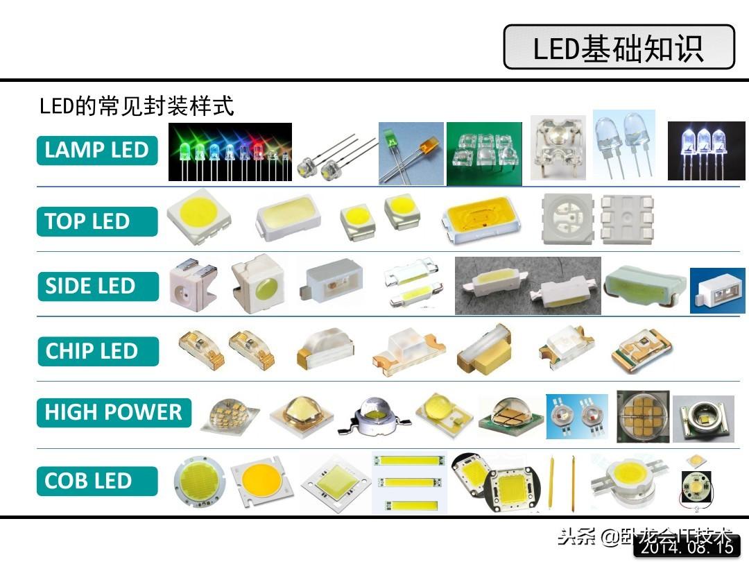 led是什么意思？一文详解LED的原理 第37张