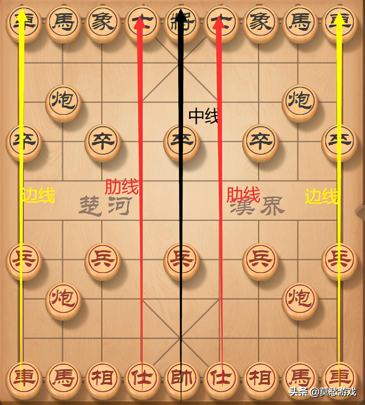 象棋入门教程从零开始（教程：系统而又全面的知识，初学者必学） 第7张