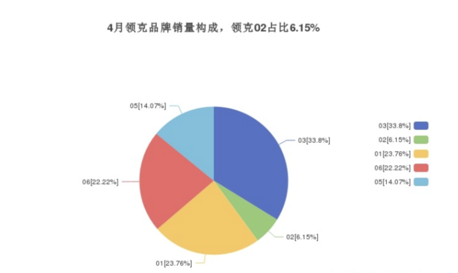 有钱的不会买，喜欢的买不起，领克02 Hatchback存在的意义是啥？ 第5张