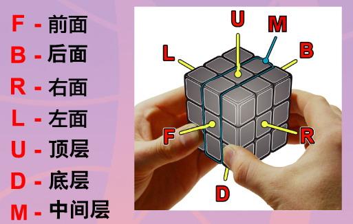 魔方怎么还原六面？只要七步就能还原，小白也能学会 第3张