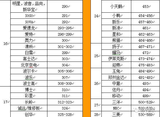 万能空调遥控器怎么使用？别慌，保姆级教程教会你 第9张