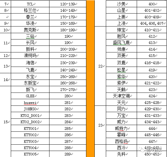 万能空调遥控器怎么使用？别慌，保姆级教程教会你 第5张