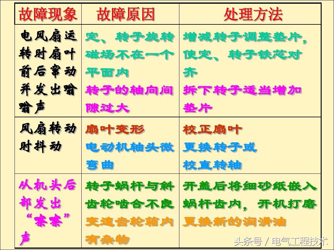 电风扇不转了是什么原因造成的？25种电风扇不转原因及维修方法 第13张