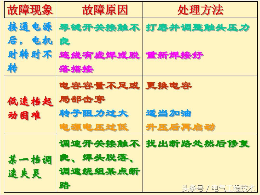 电风扇不转了是什么原因造成的？25种电风扇不转原因及维修方法 第17张