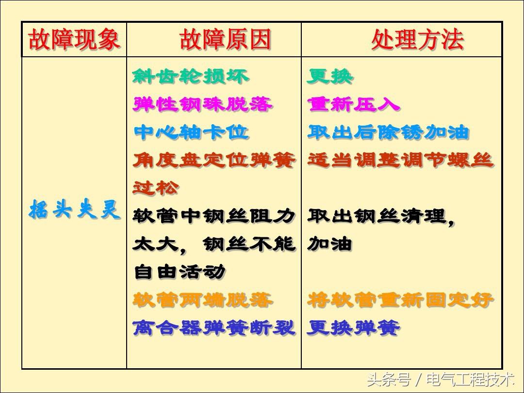 电风扇不转了是什么原因造成的？25种电风扇不转原因及维修方法 第29张