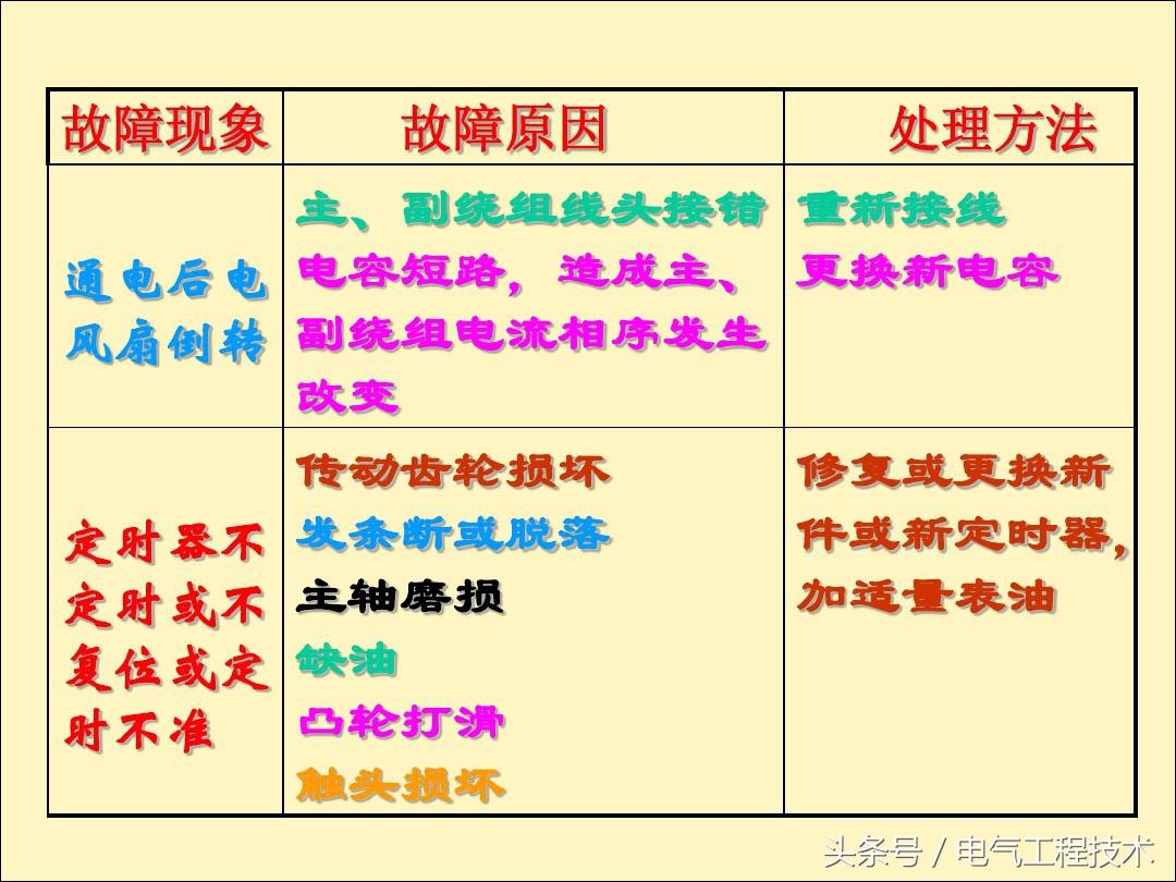 电风扇不转了是什么原因造成的？25种电风扇不转原因及维修方法 第21张