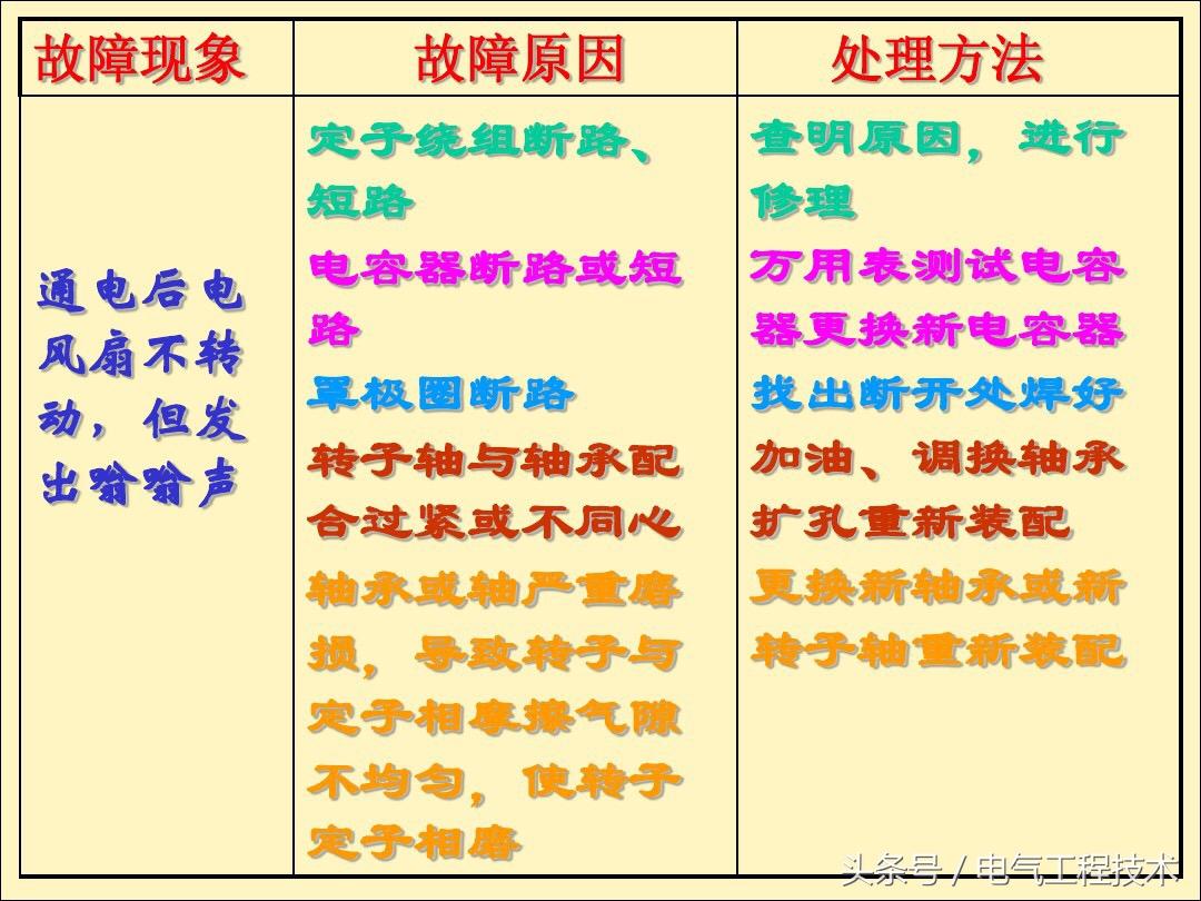 电风扇不转了是什么原因造成的？25种电风扇不转原因及维修方法 第9张