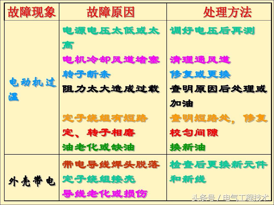 电风扇不转了是什么原因造成的？25种电风扇不转原因及维修方法 第25张