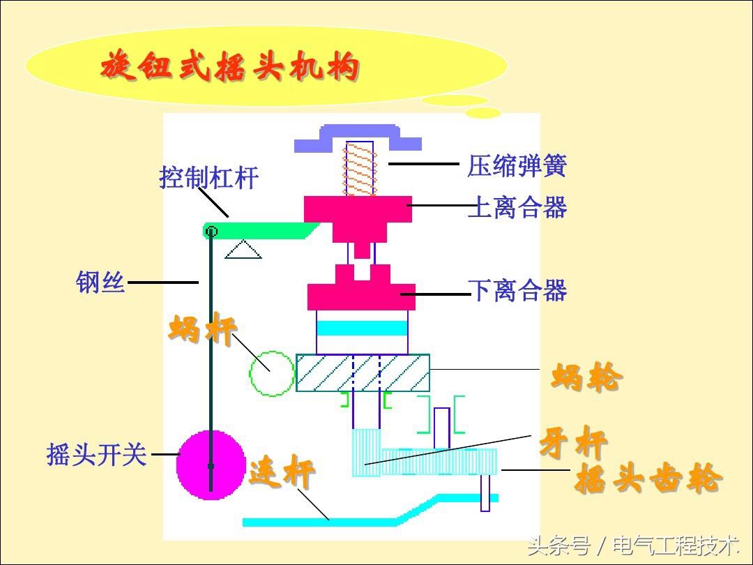 电风扇不转了是什么原因造成的？25种电风扇不转原因及维修方法 第37张