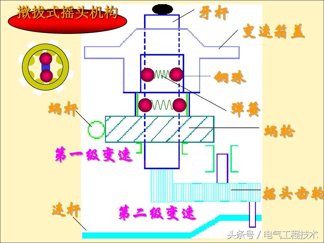 电风扇不转了是什么原因造成的？25种电风扇不转原因及维修方法 第33张