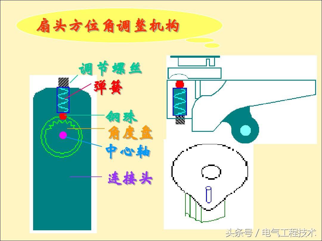 电风扇不转了是什么原因造成的？25种电风扇不转原因及维修方法 第45张