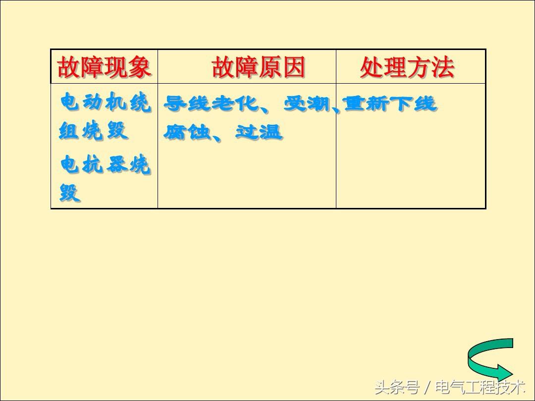 电风扇不转了是什么原因造成的？25种电风扇不转原因及维修方法 第53张