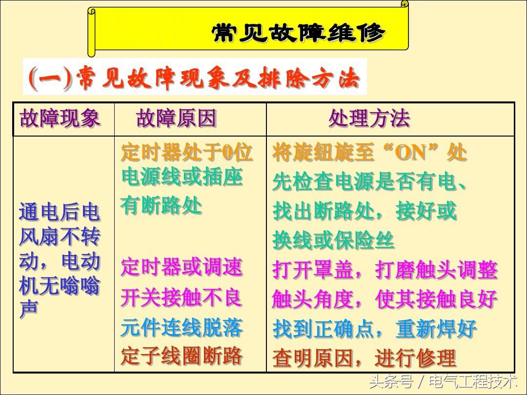 电风扇不转了是什么原因造成的？25种电风扇不转原因及维修方法 第5张