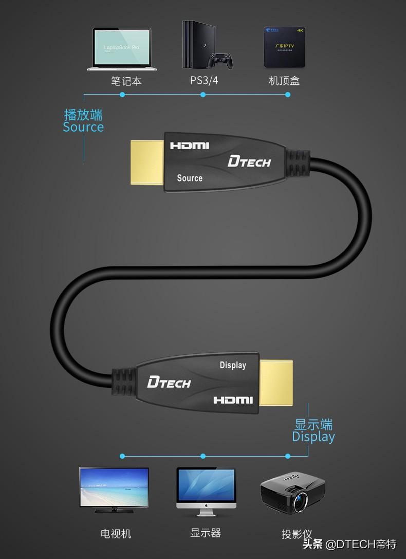 hdmi是什么接口？HDMI指的是高清多媒体接口 第1张