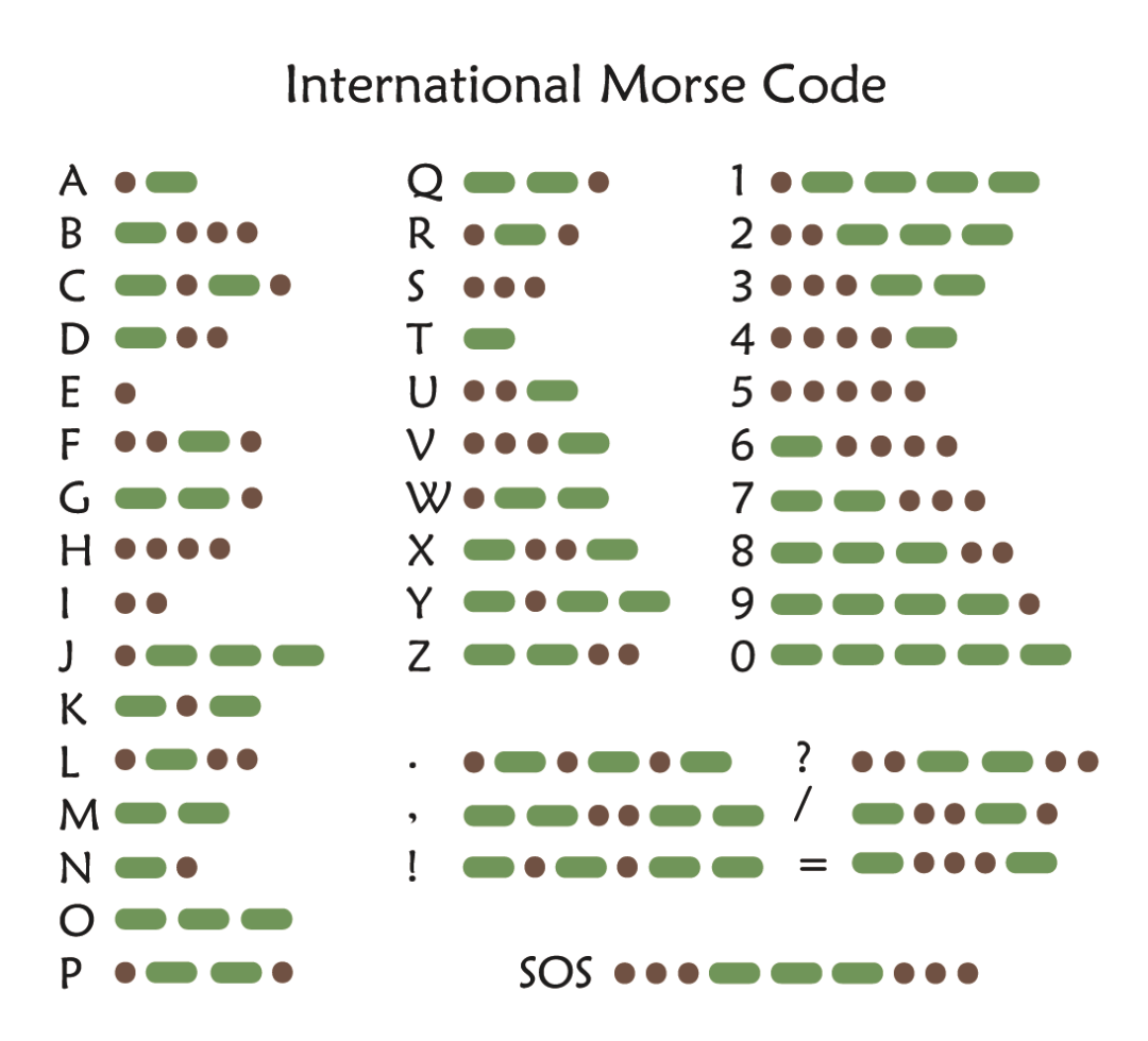 SOS是什么意思？无线电到底是谁发明的？ 第17张