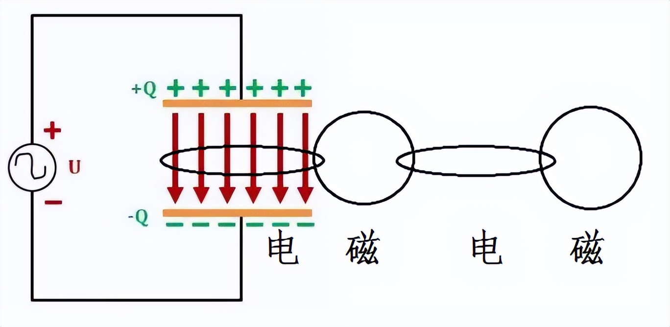 SOS是什么意思？无线电到底是谁发明的？ 第7张