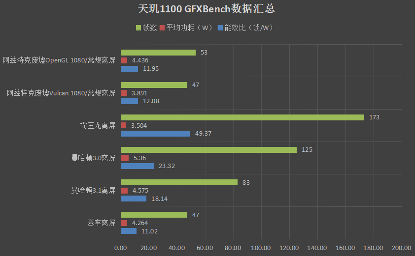 联发科天玑1100相当于高通骁龙哪款处理器？ 第15张