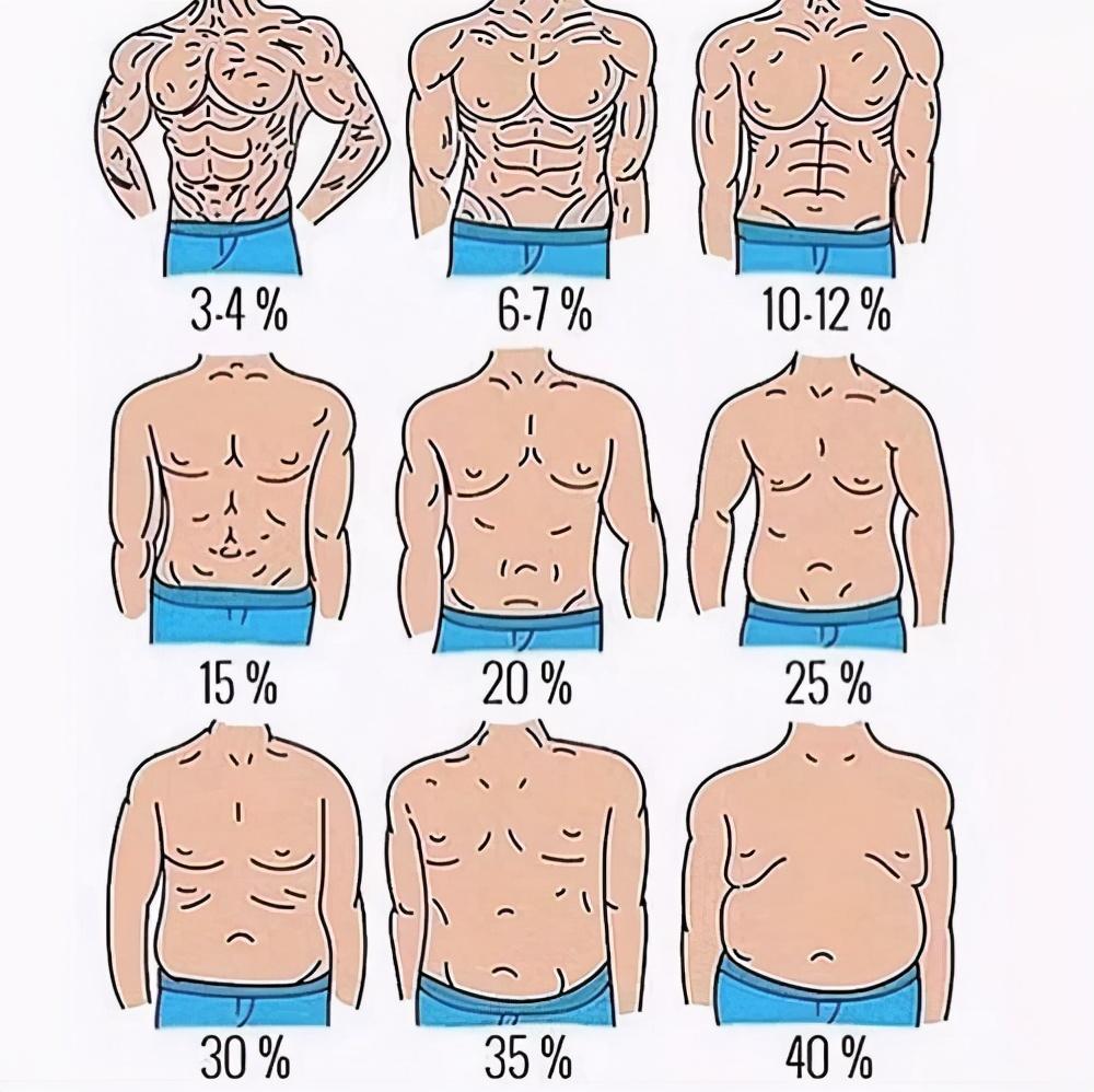 男人的腹肌怎么练出来？附：卷腹的正确做法图示 第3张