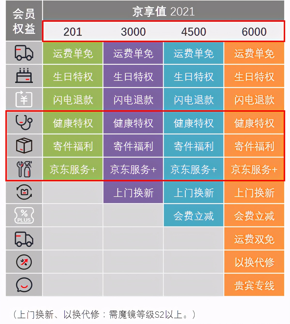 京享值崩了？京东京享值体系焕新解读 第5张