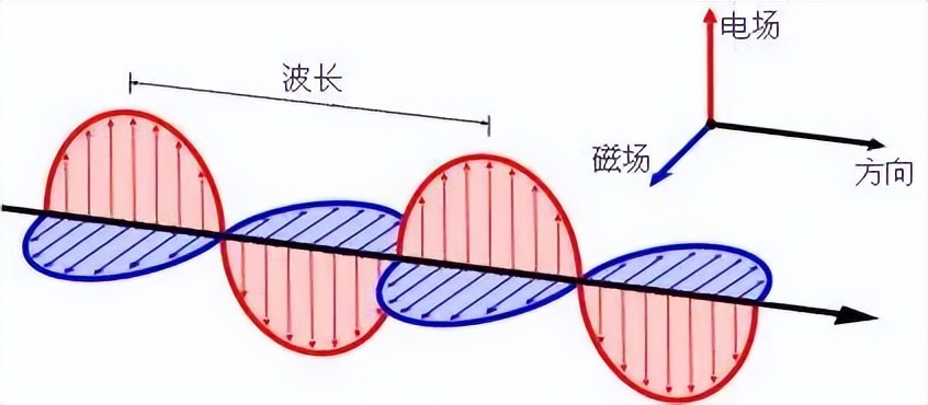 SOS是什么意思？无线电到底是谁发明的？ 第9张