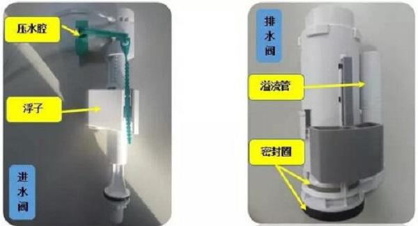 马桶水箱一直流水不蓄水怎么办？教你几招，几分钟搞定 第11张