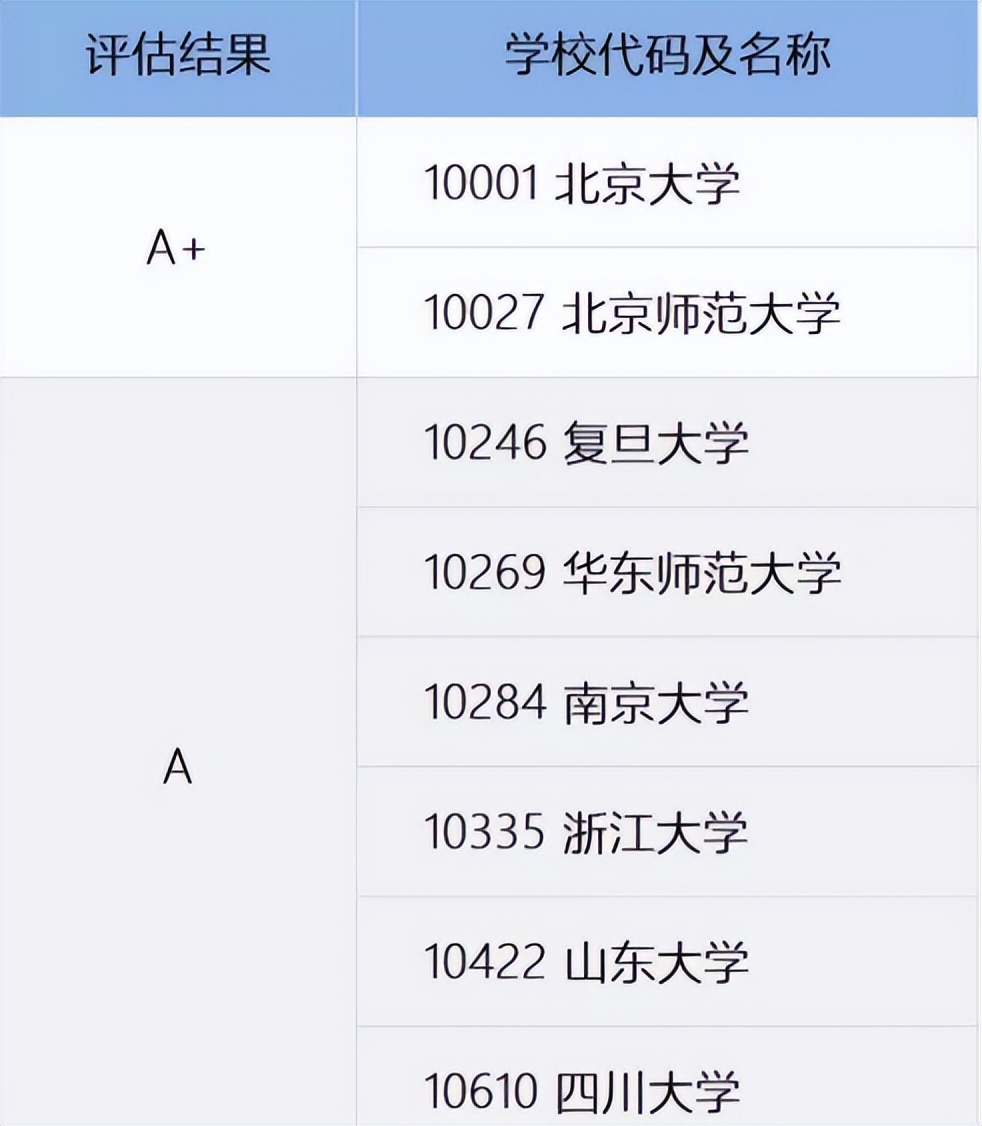 “受冷落”的汉语言文学专业，就业明显回暖，这几所高校值得报考 第11张