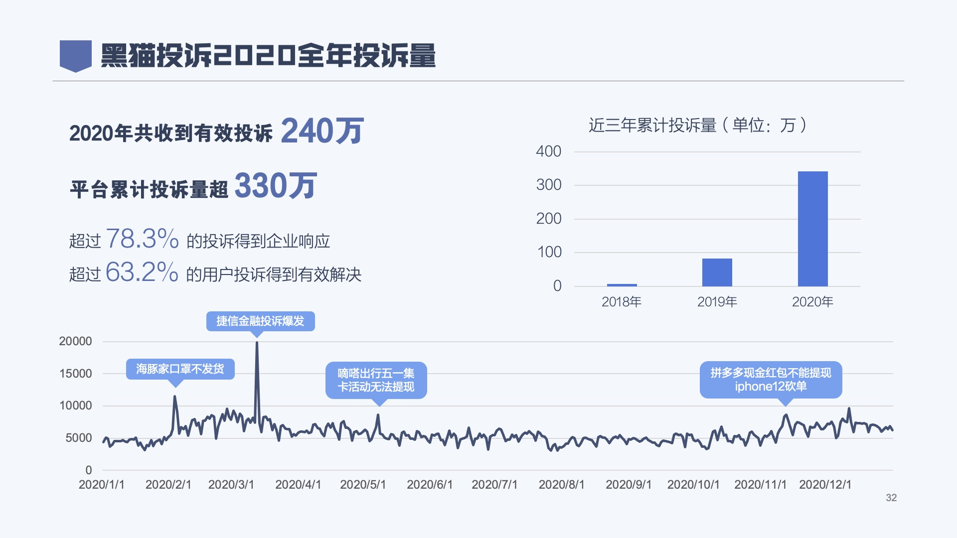 这届年轻人，投诉都不找315了，因为这些渠道更有效 第3张