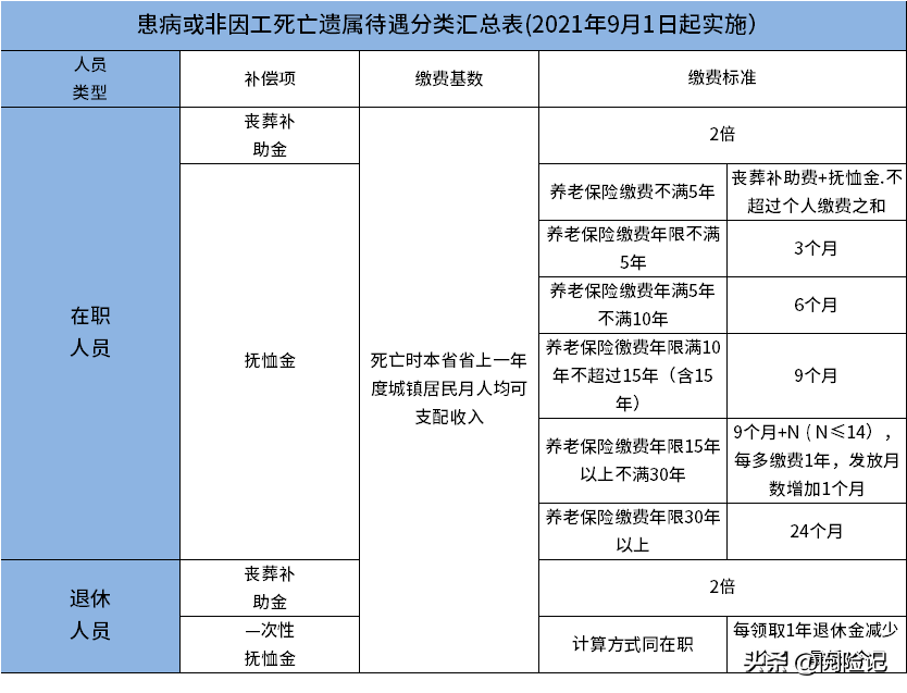 自费社保太坑了亏大了？自费社保优点和缺点详解 第3张