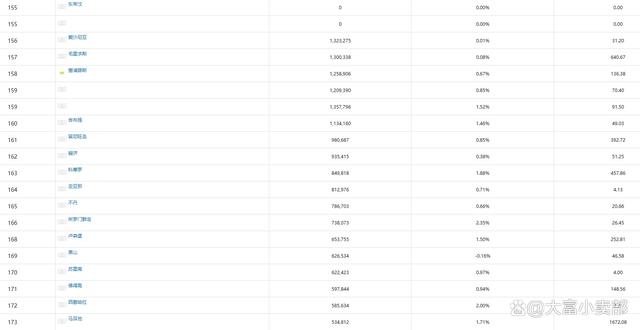 全球人口总数国家排名（世界各国人口排名Top10） 第19张