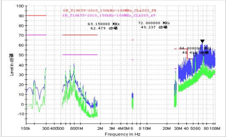 EMC基础理论：滤波设计思路 第9张