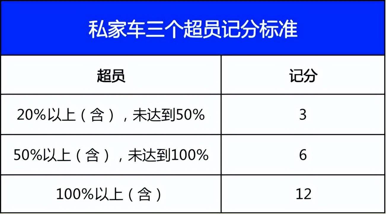 私家车超载处罚标准（新交规超载扣分处罚规定） 第7张