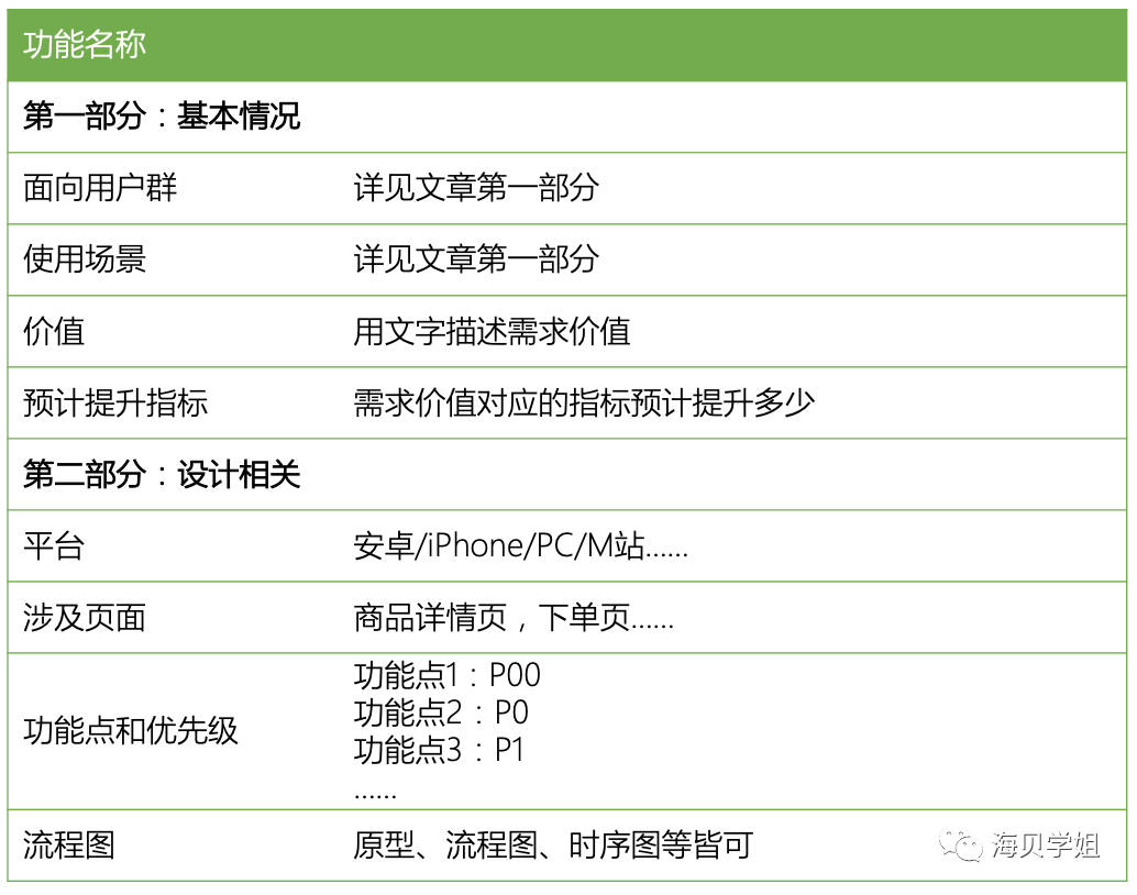 需求分析的方法和步骤（三步做好需求分析） 第5张