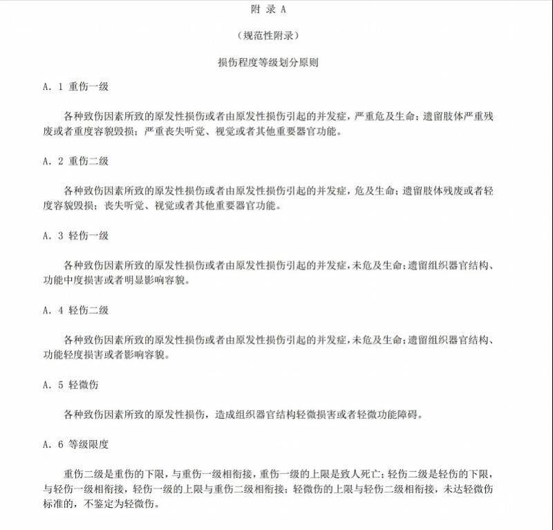 轻伤二级是什么概念判定（关于轻伤的司法解释） 第1张