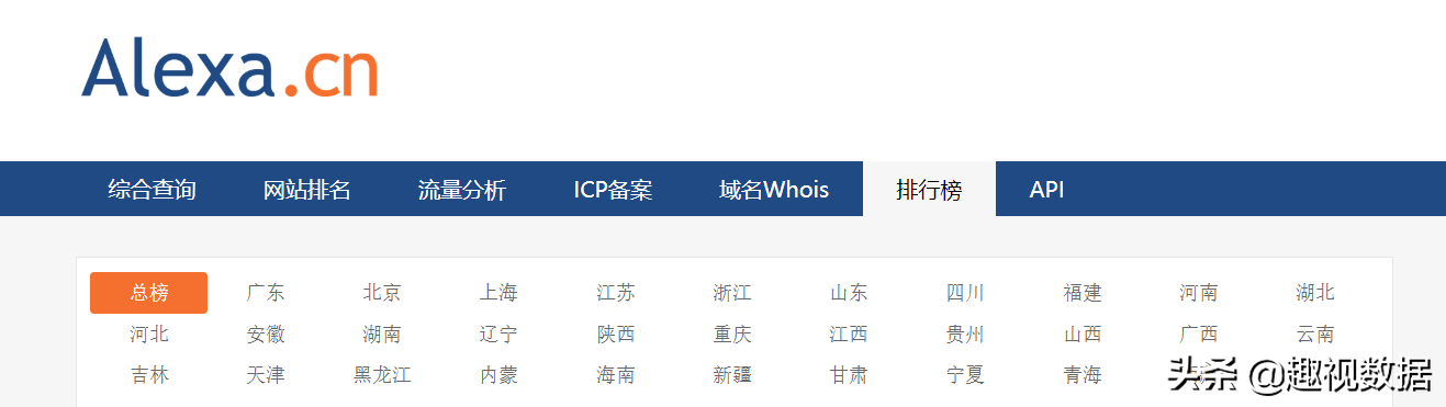 Alexa国内网站排行榜，北京一骑绝尘，杭州、深圳、上海依旧强势 第1张