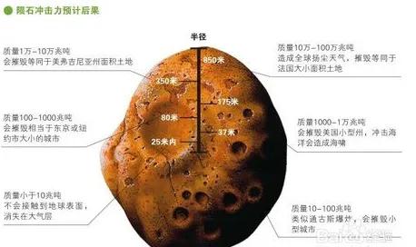 目前陨石价格是多少？一克多少钱？ 第3张