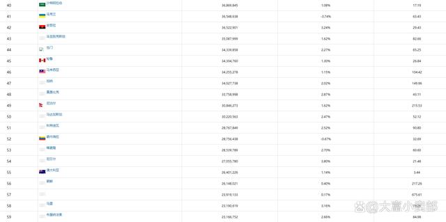 全球人口总数国家排名（世界各国人口排名Top10） 第7张