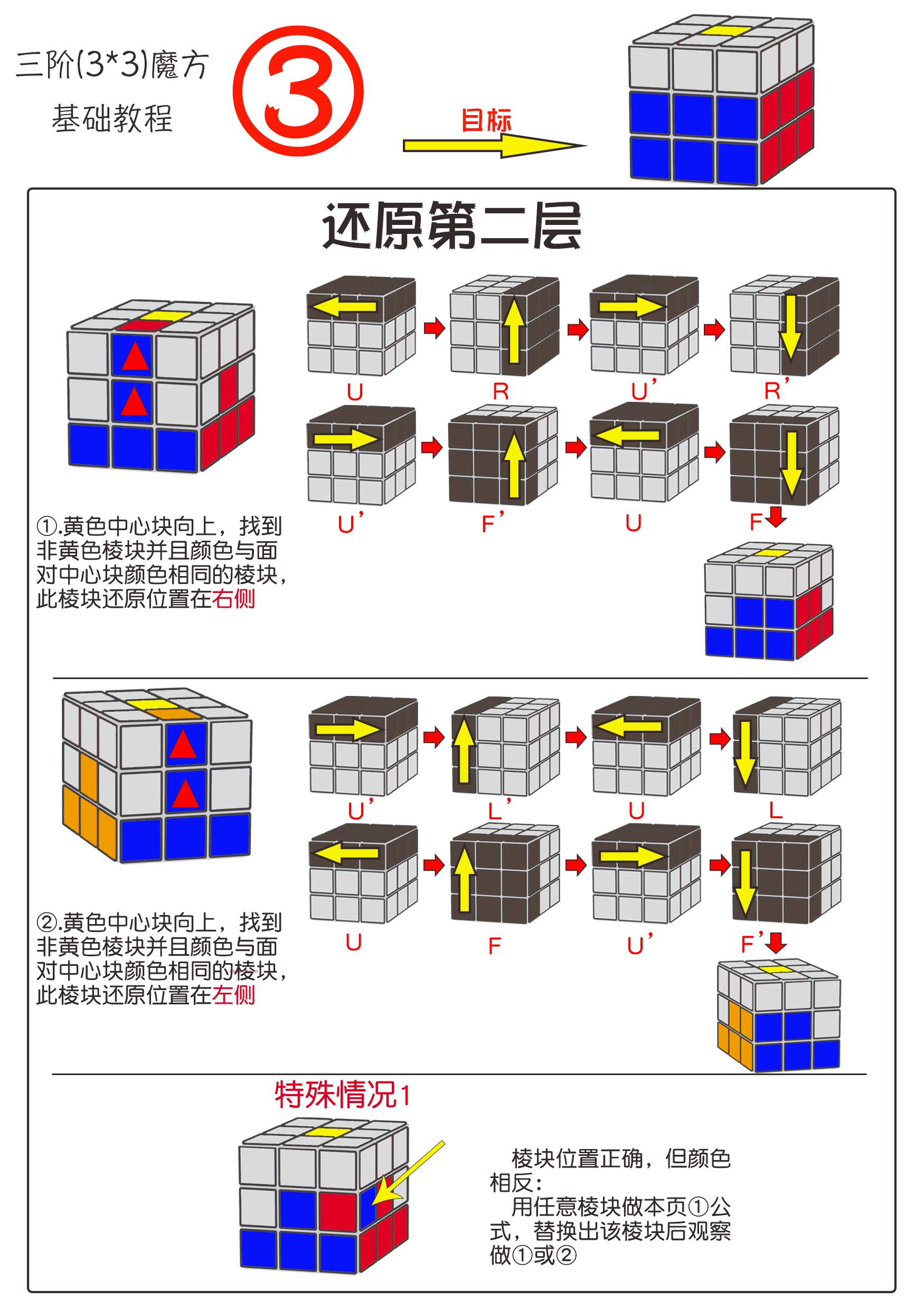 魔方公式图解新手入门（三阶魔方基础还原教程） 第7张