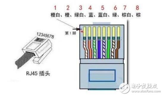 网线水晶头8线接线顺序（网线水晶头接法口诀） 第1张