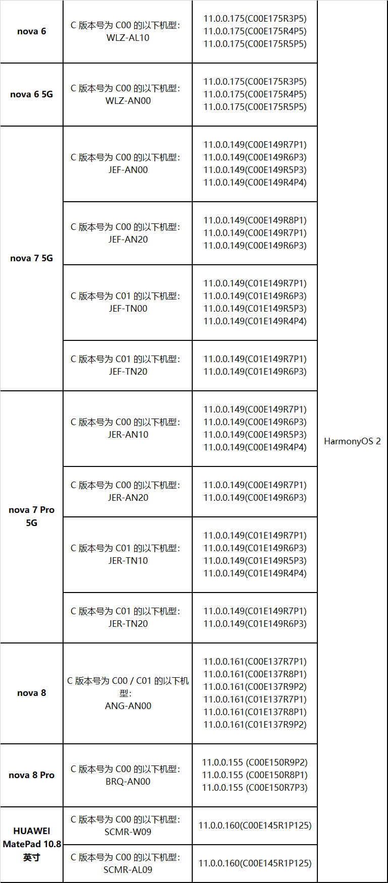 荣耀80怎么升级鸿蒙系统（鸿蒙系统3种升级方法） 第9张